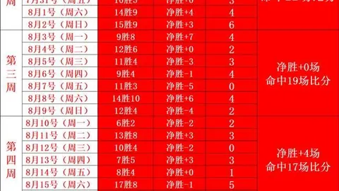 球员应变能力之谜亚博体育：集训与海外实战对比，差距所在